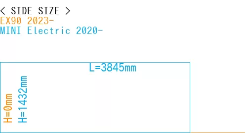 #EX90 2023- + MINI Electric 2020-